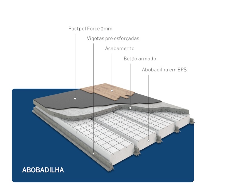Abobadilha