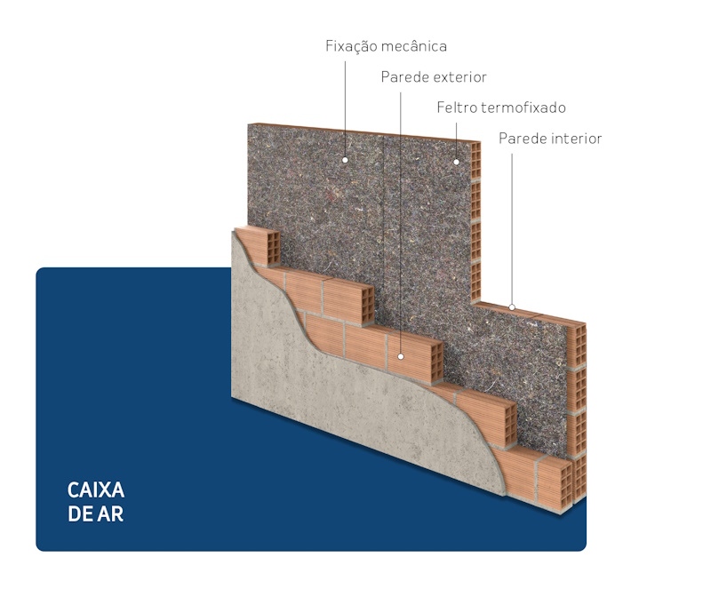 Caixa de Ar