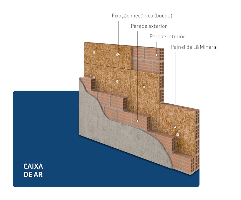 Caixa de Ar