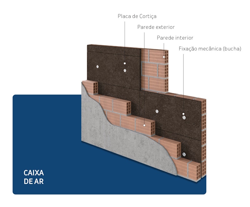 Caixa de Ar