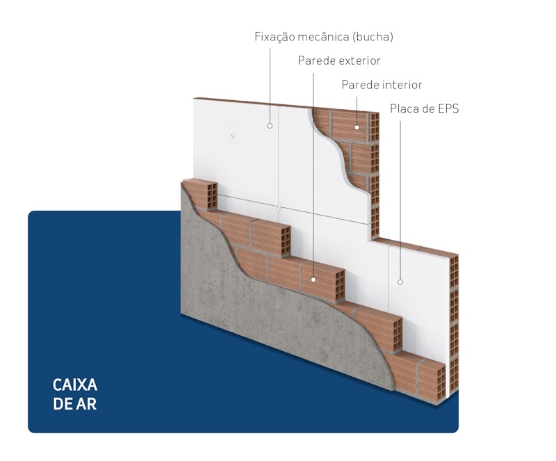 Caixa de Ar