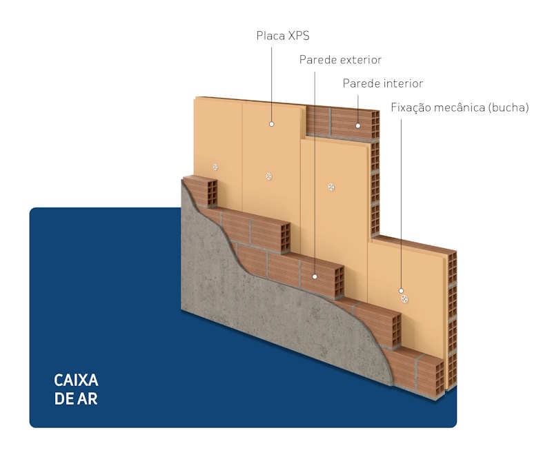 Caixa de Ar
