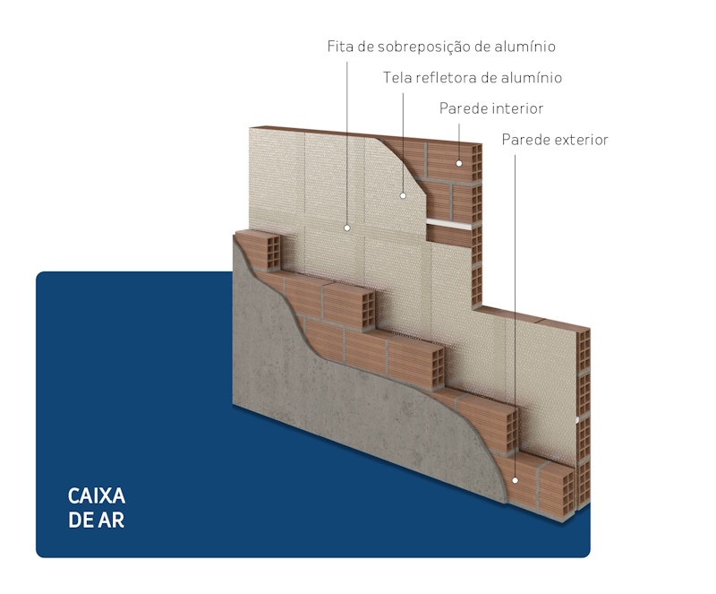 Caixa de Ar