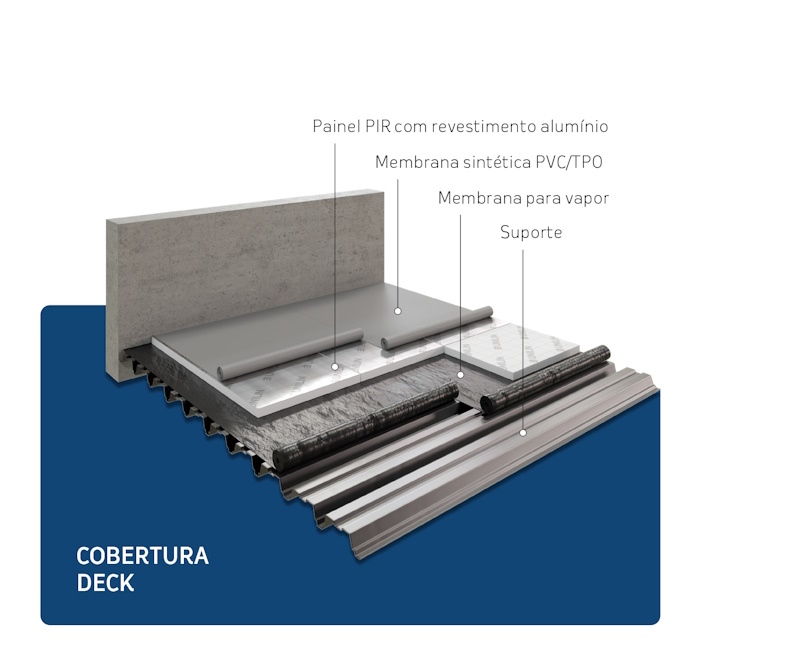 Cobertura Deck