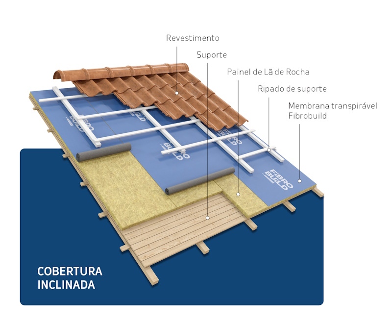 Cobertura Inclinada