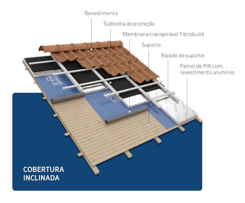 Cobertura Inclinada com PIR