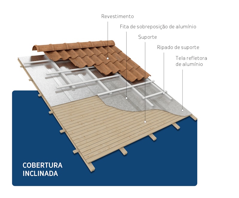 Cobertura Inclinada