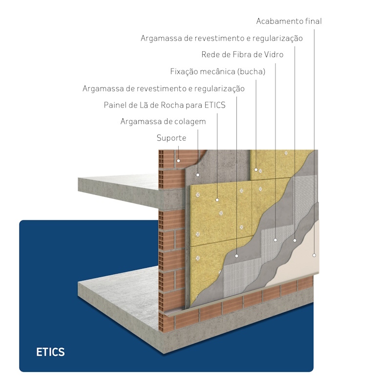 Fachada pelo Exterior (ETICS)