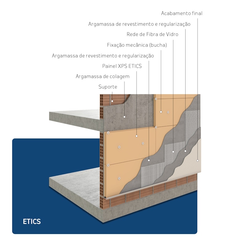 Fachada pelo Exterior (ETICS)