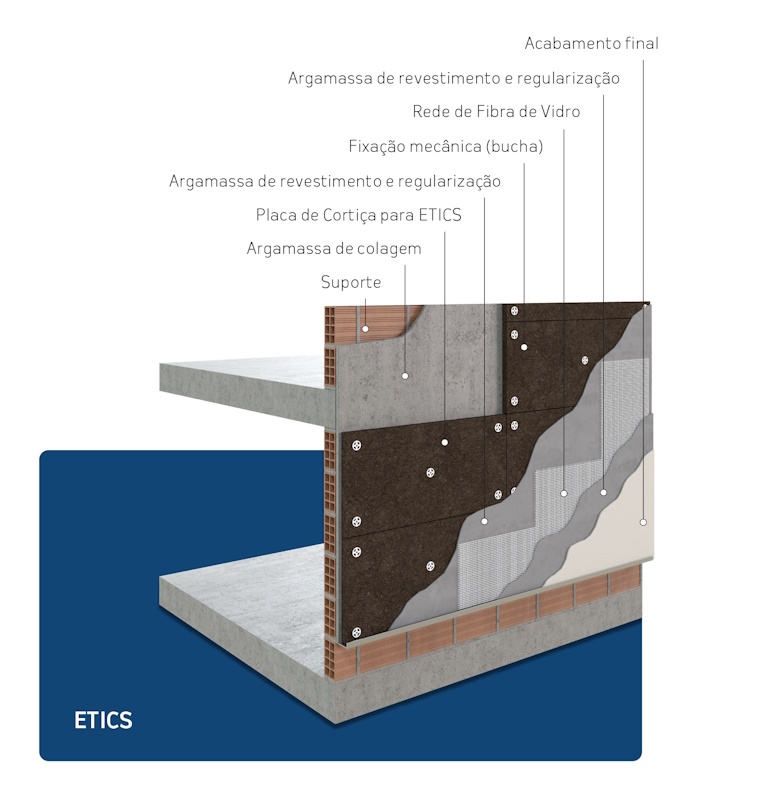 Fachada pelo Exterior (ETICS)