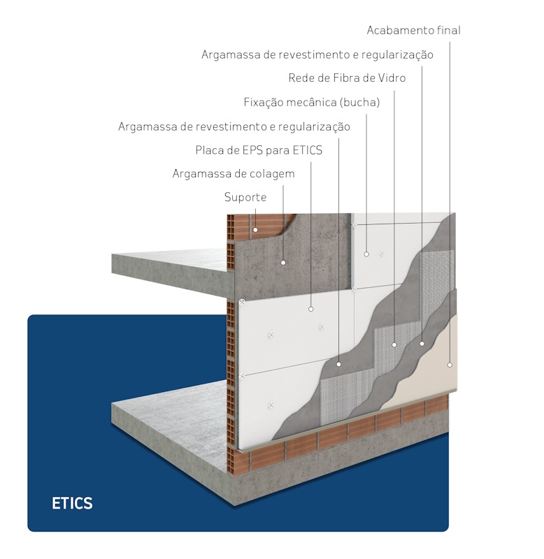Fachada pelo Exterior (ETICS)