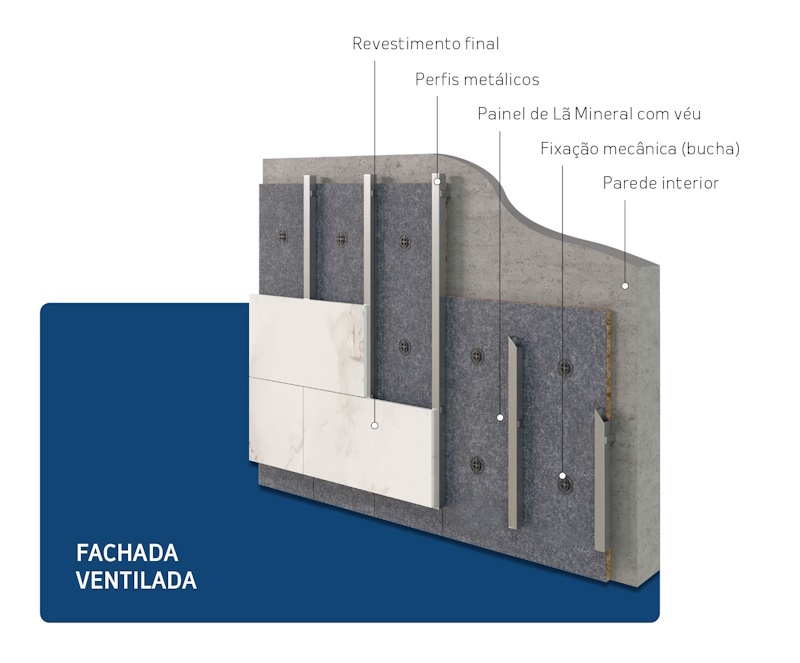 Fachada Ventilada