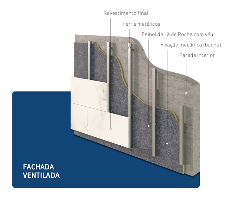 Fachada Ventilada