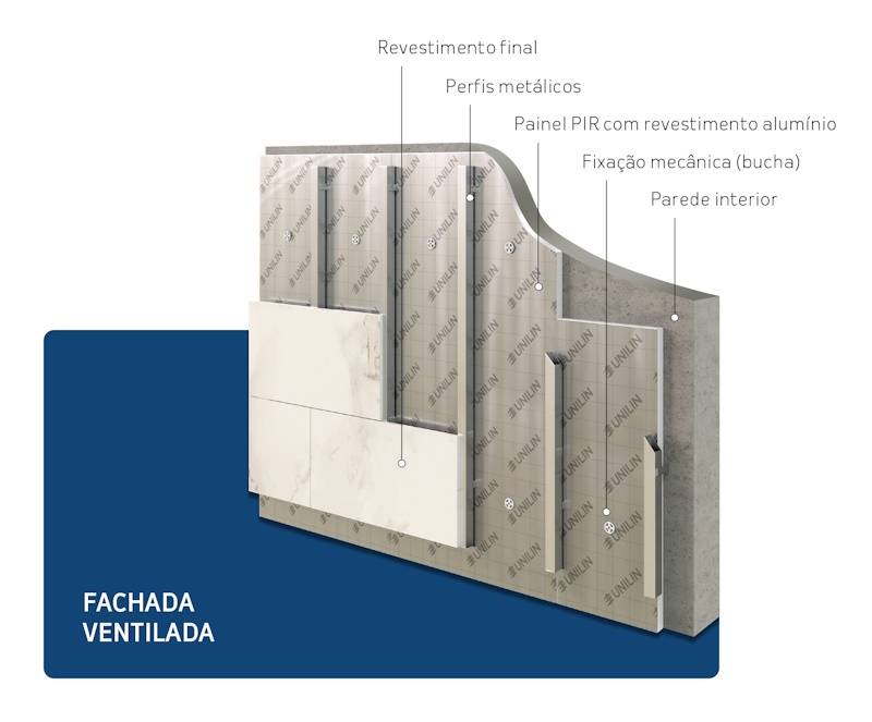 Fachada Ventilada
