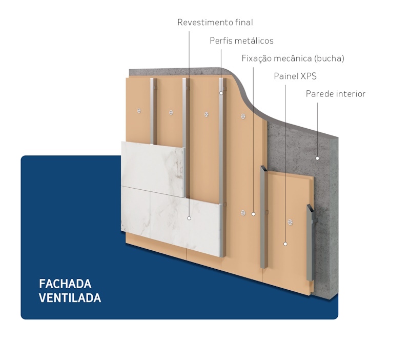 Fachada Ventilada