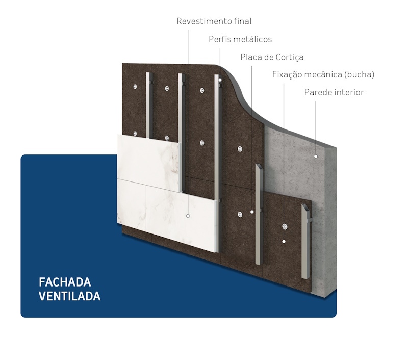 Fachada Ventilada