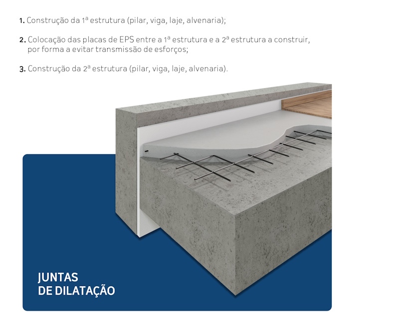 Juntas de Dilatação