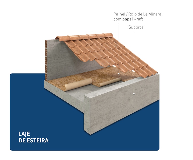 Laje de Esteira