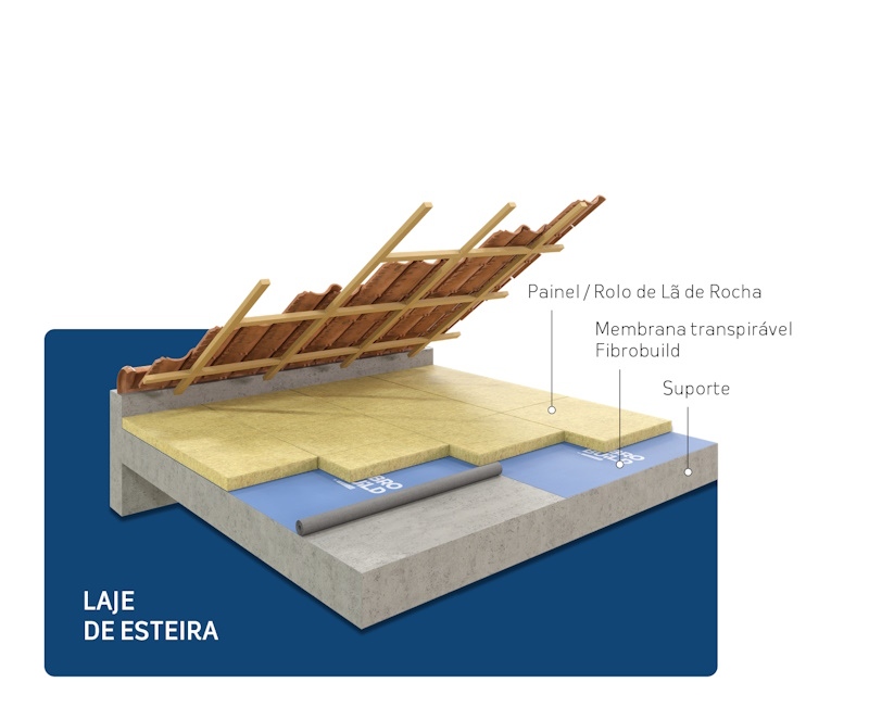Laje de Esteira com Lã de Rocha