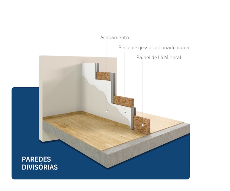 Paredes Divisórias Interiores