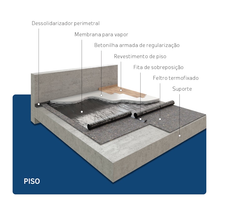 Piso