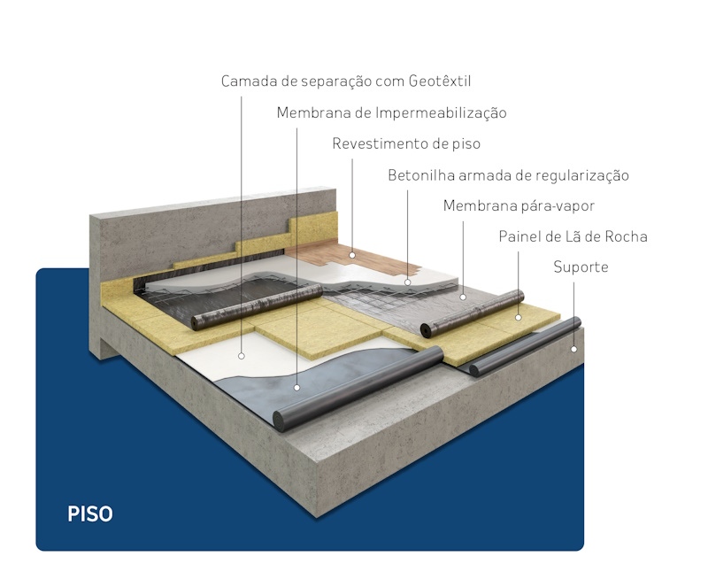 Piso com Lã de Rocha