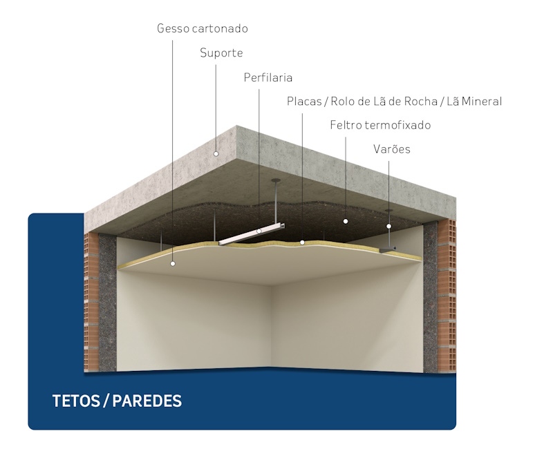 Tetos
