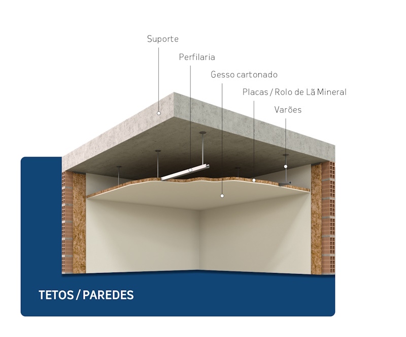 Tetos/Paredes