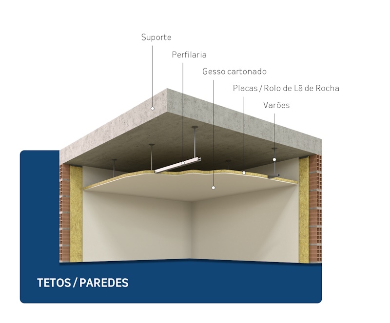 Tetos/Paredes