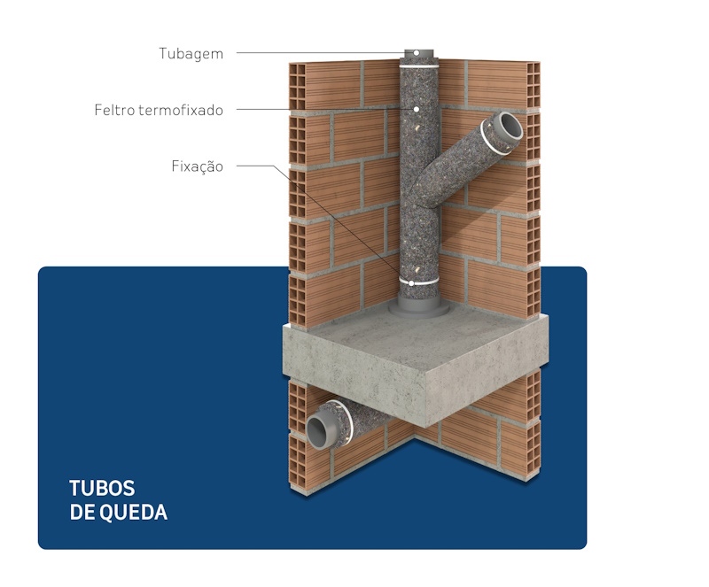 Tubos de queda
